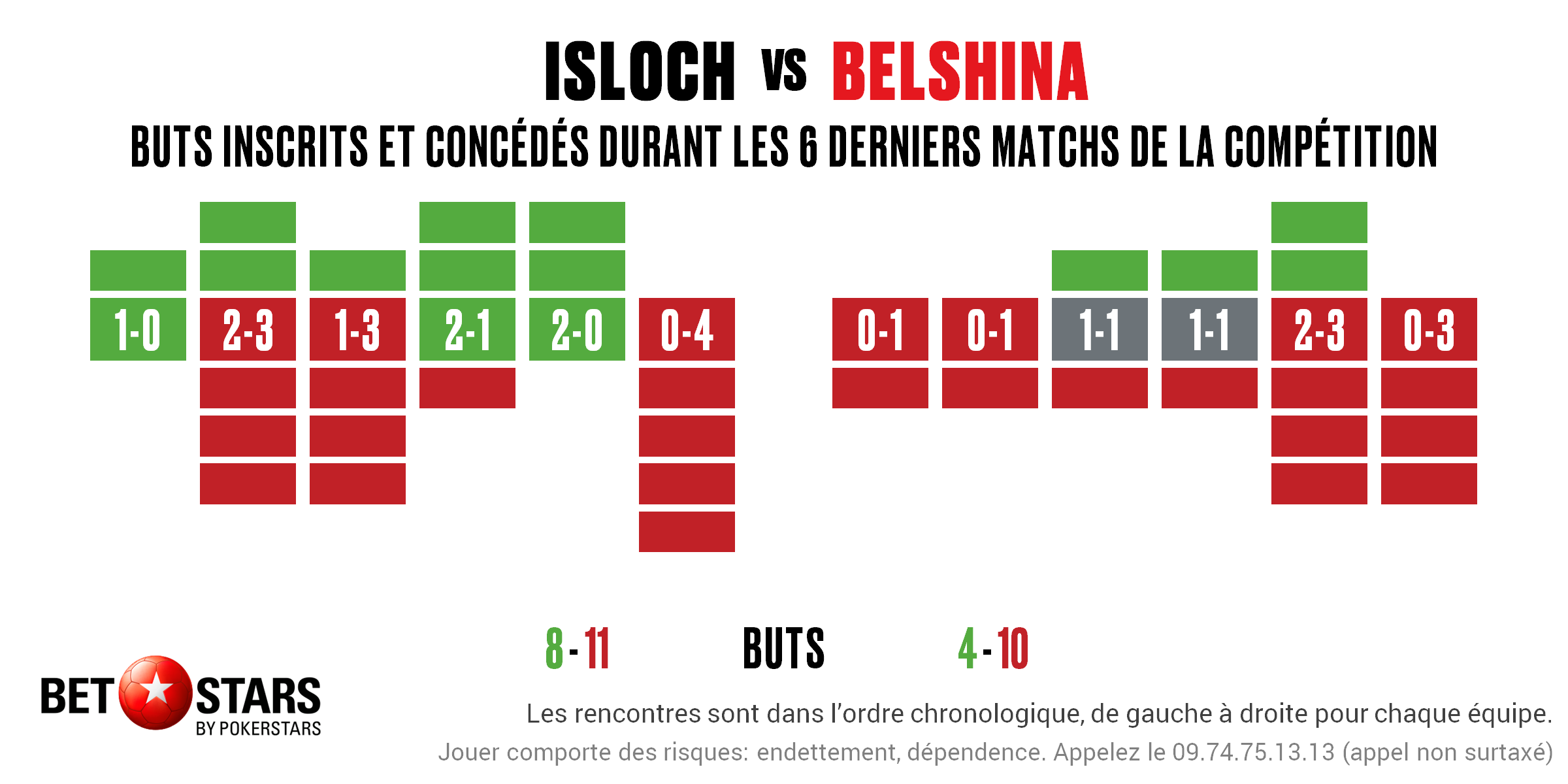 Isloch v Belshina - Form FR
